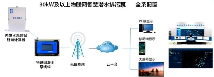 凯泉泵业：污水厂水系统泵设备提标改造解决方案及应用
