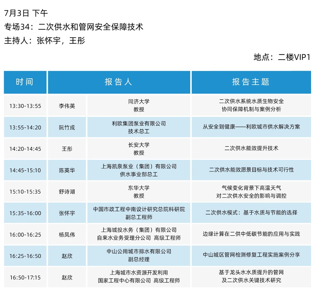最终日程一览！2025（第二十届）青岛国际水大会&水展诚邀您参会观展