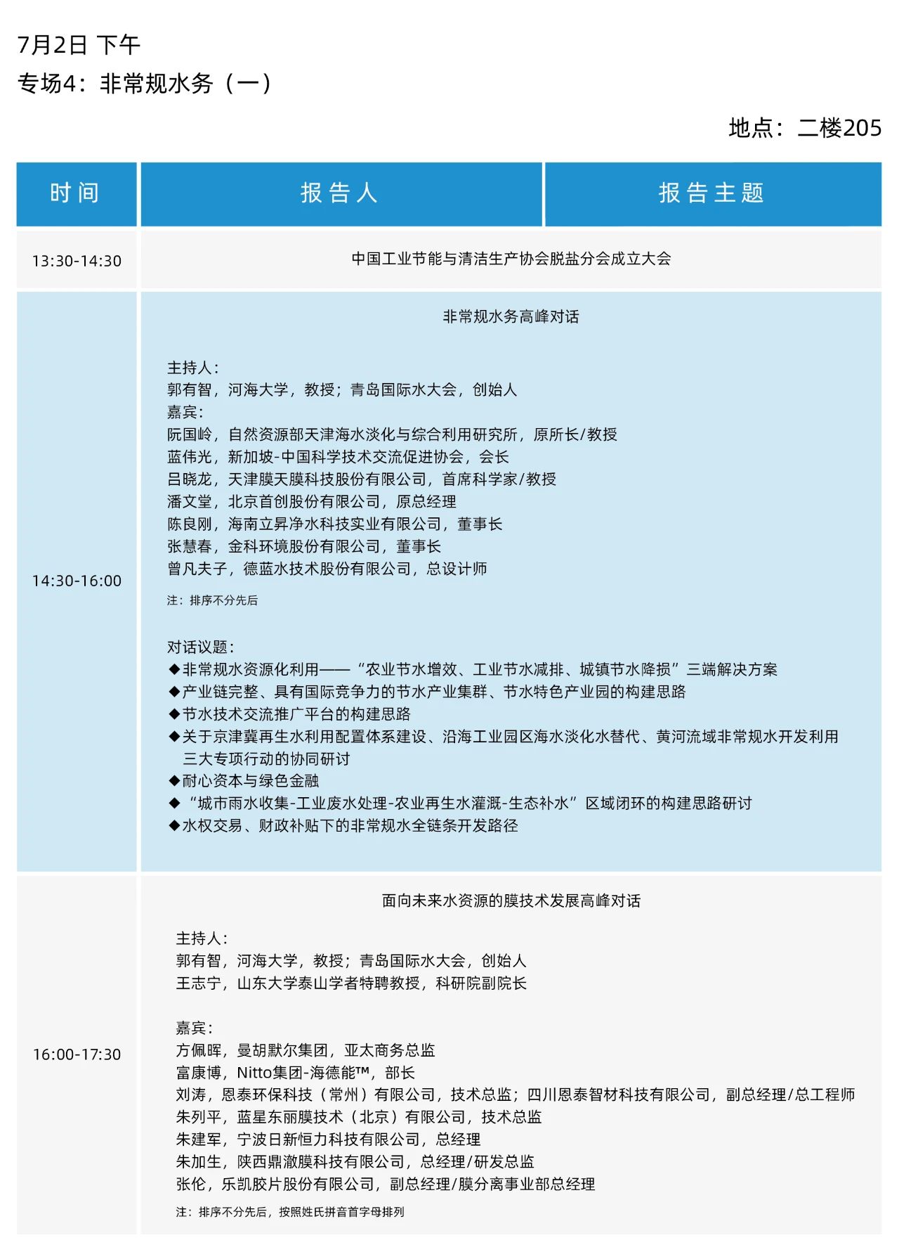最终日程一览！2025（第二十届）青岛国际水大会&水展诚邀您参会观展