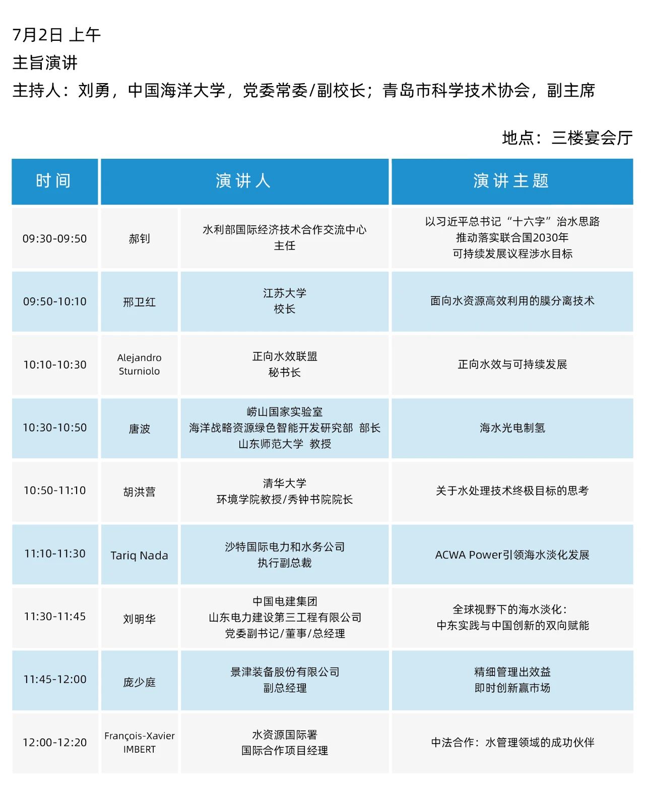 最终日程一览！2025（第二十届）青岛国际水大会&水展诚邀您参会观展
