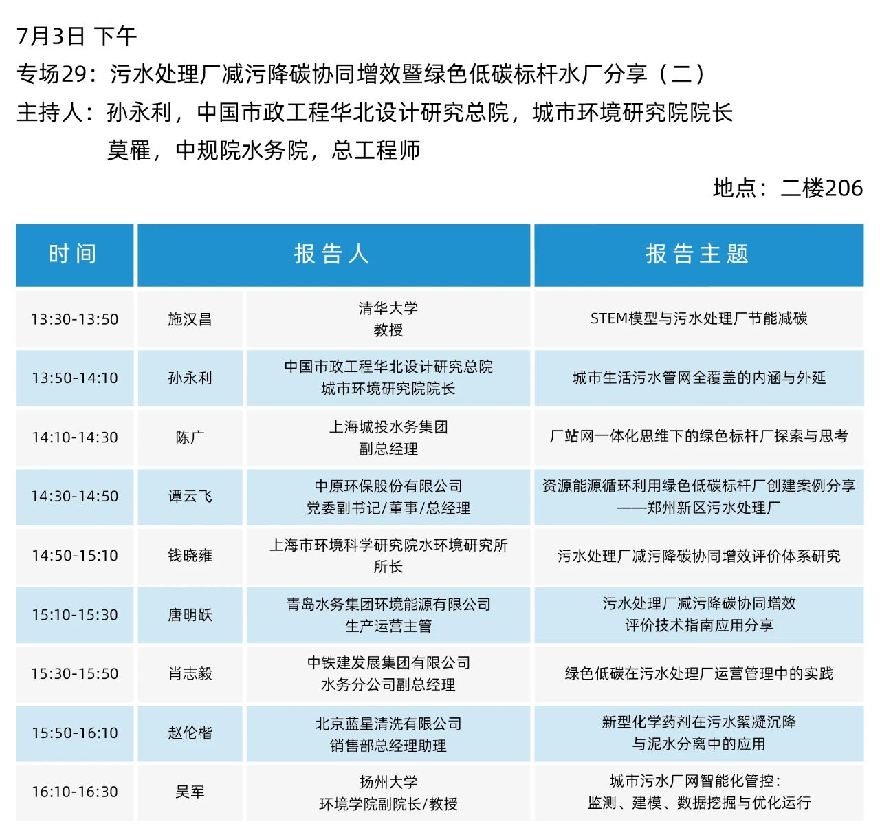 最终日程一览！2025（第二十届）青岛国际水大会&水展诚邀您参会观展
