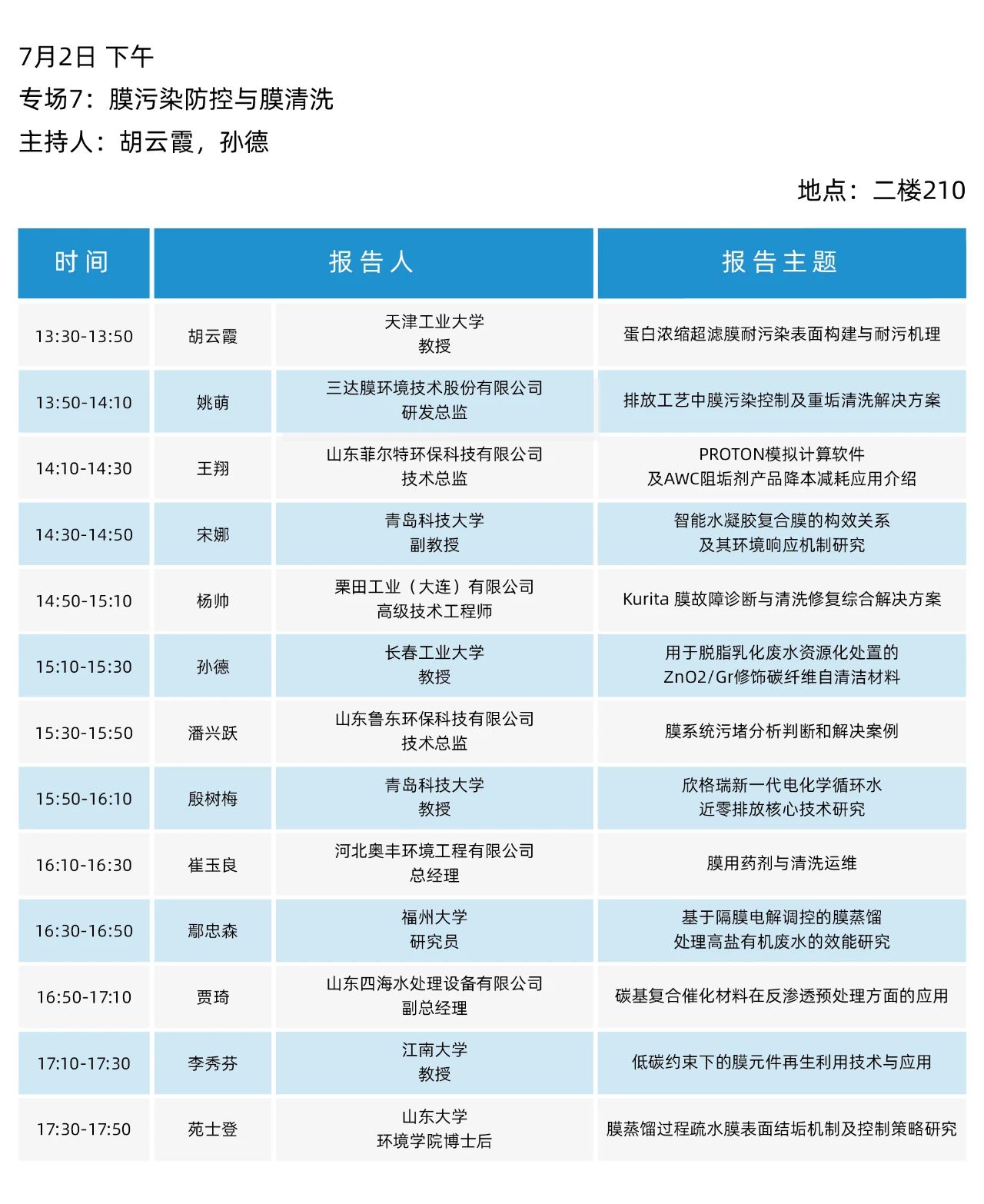 最终日程一览！2025（第二十届）青岛国际水大会&水展诚邀您参会观展