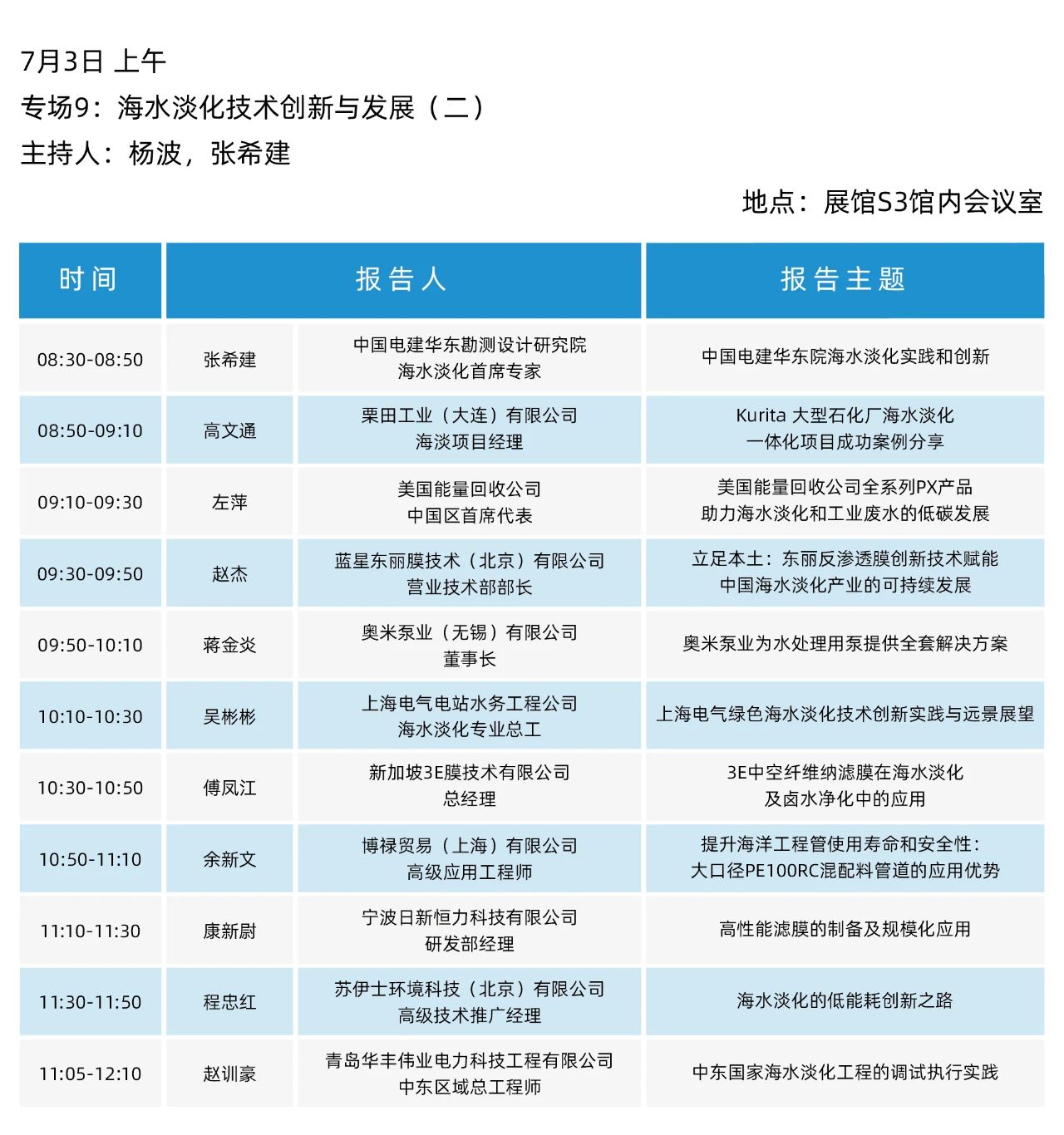 最终日程一览！2025（第二十届）青岛国际水大会&水展诚邀您参会观展