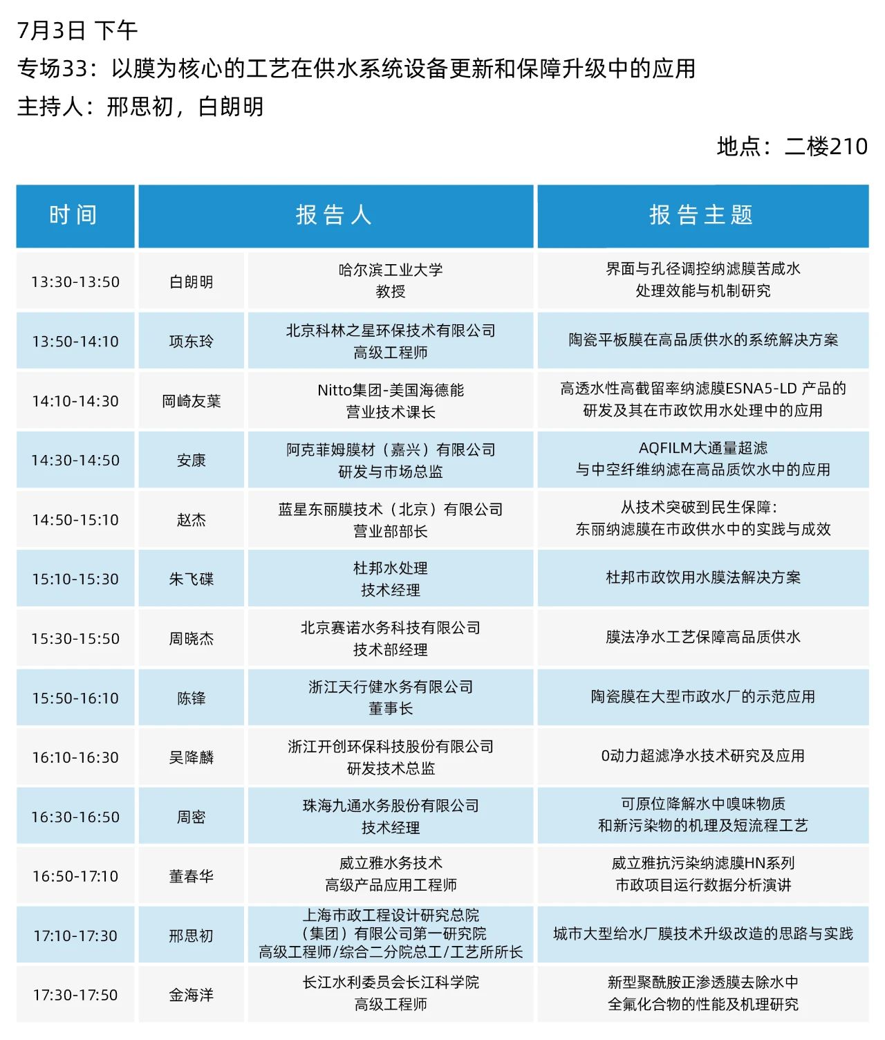 最终日程一览！2025（第二十届）青岛国际水大会&水展诚邀您参会观展