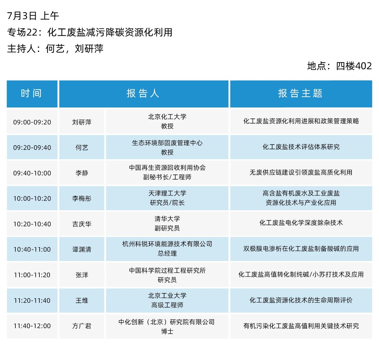 最终日程一览！2025（第二十届）青岛国际水大会&水展诚邀您参会观展