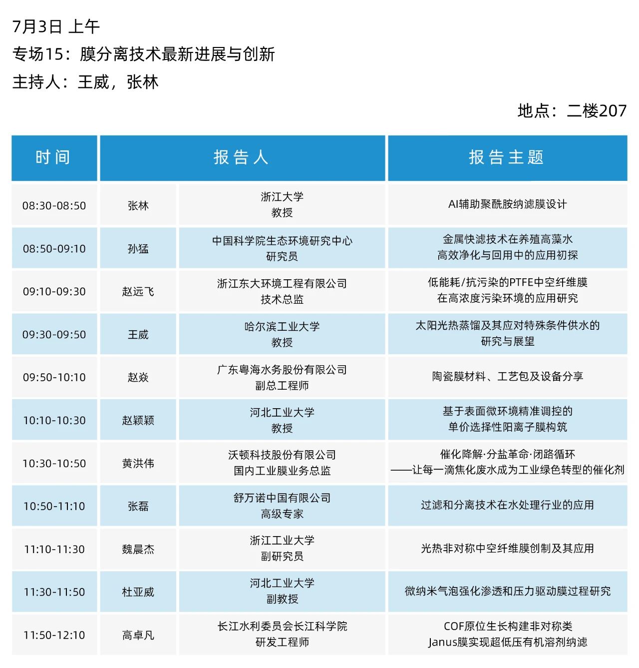 最终日程一览！2025（第二十届）青岛国际水大会&水展诚邀您参会观展