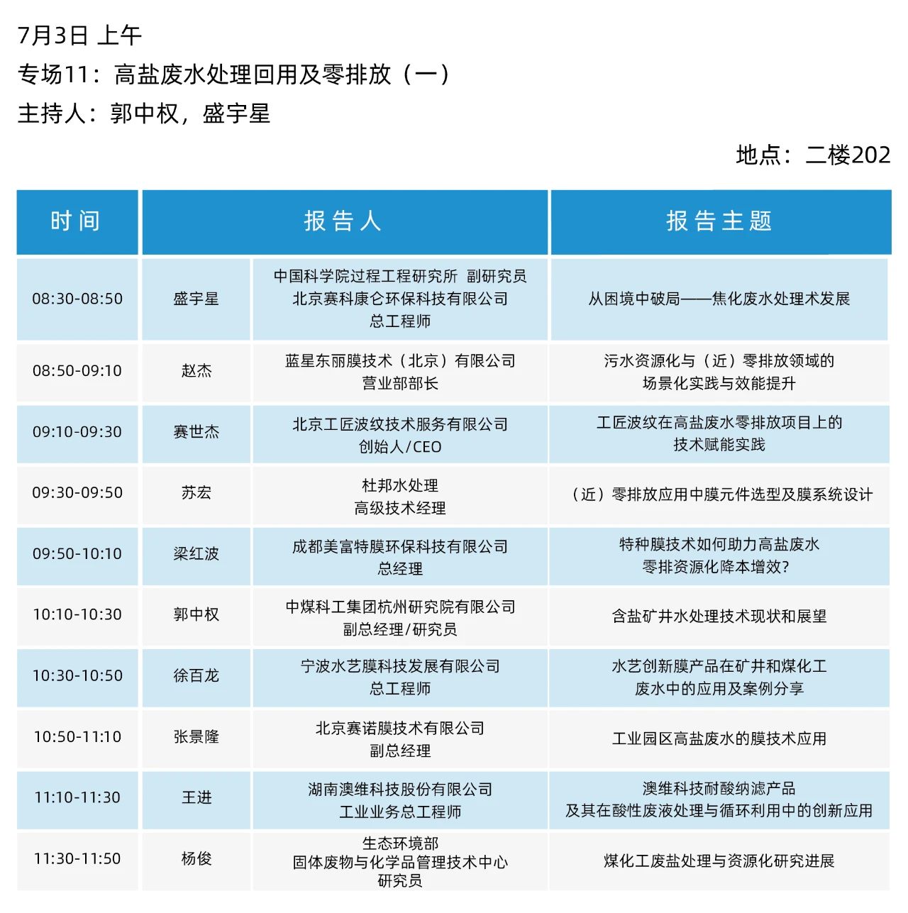最终日程一览！2025（第二十届）青岛国际水大会&水展诚邀您参会观展