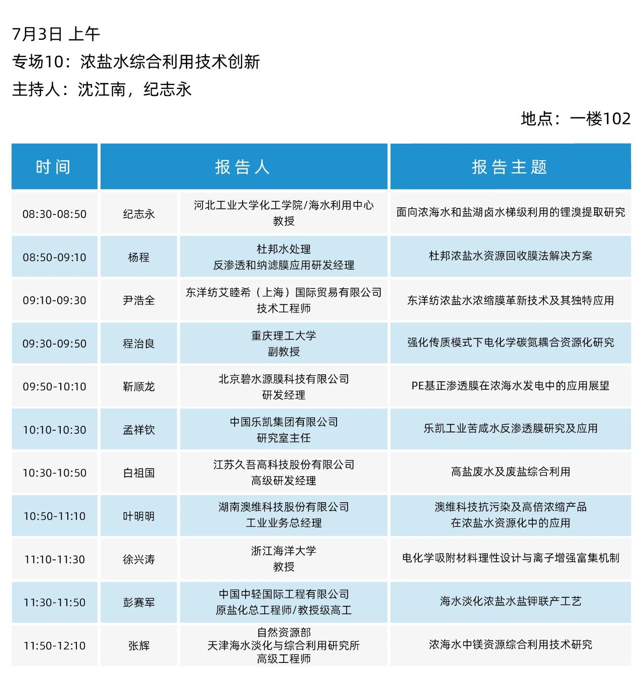最终日程一览！2025（第二十届）青岛国际水大会&水展诚邀您参会观展