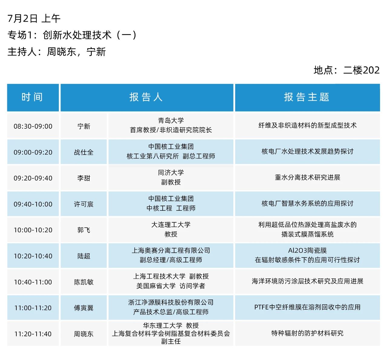 最终日程一览！2025（第二十届）青岛国际水大会&水展诚邀您参会观展