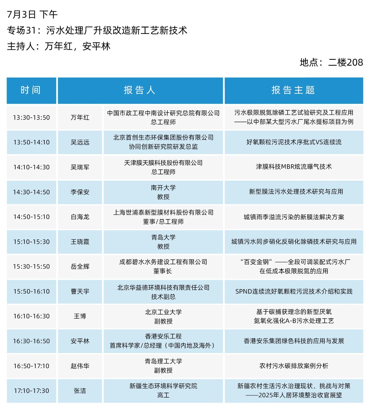 最终日程一览！2025（第二十届）青岛国际水大会&水展诚邀您参会观展