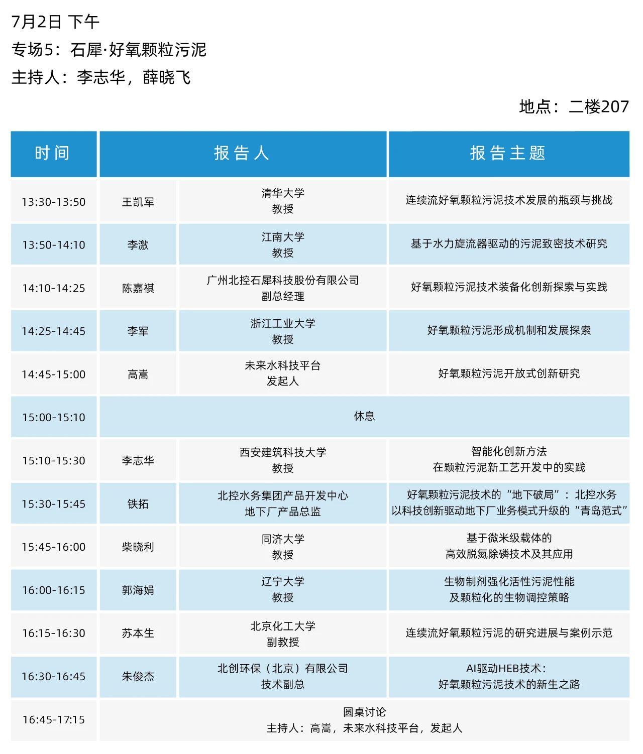 最终日程一览！2025（第二十届）青岛国际水大会&水展诚邀您参会观展