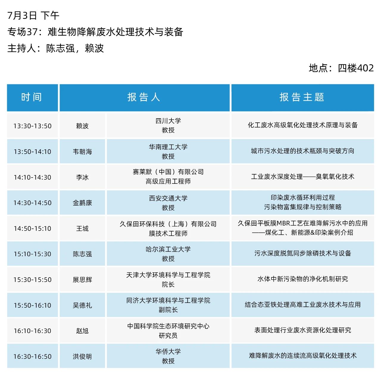 最终日程一览！2025（第二十届）青岛国际水大会&水展诚邀您参会观展