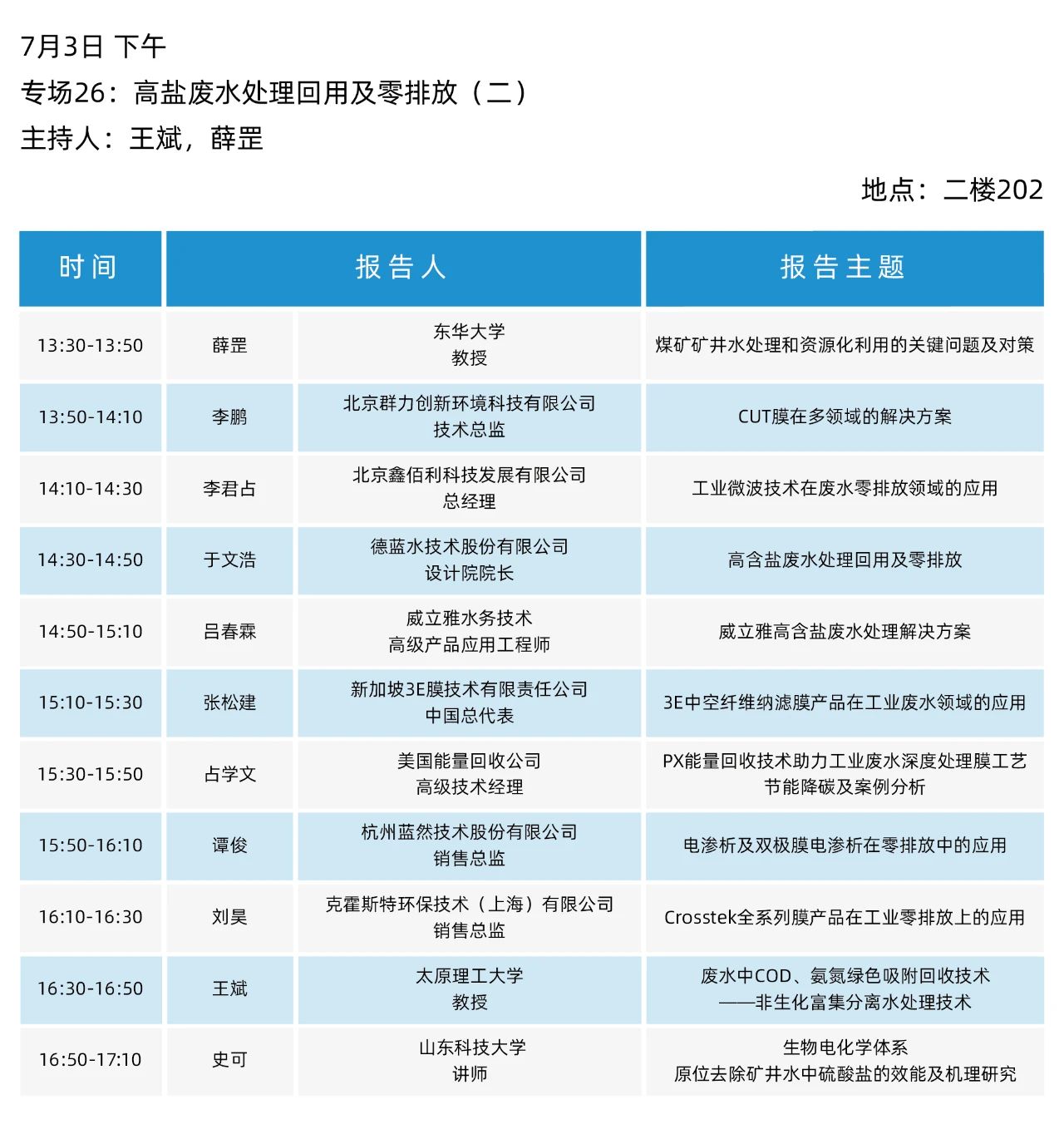最终日程一览！2025（第二十届）青岛国际水大会&水展诚邀您参会观展