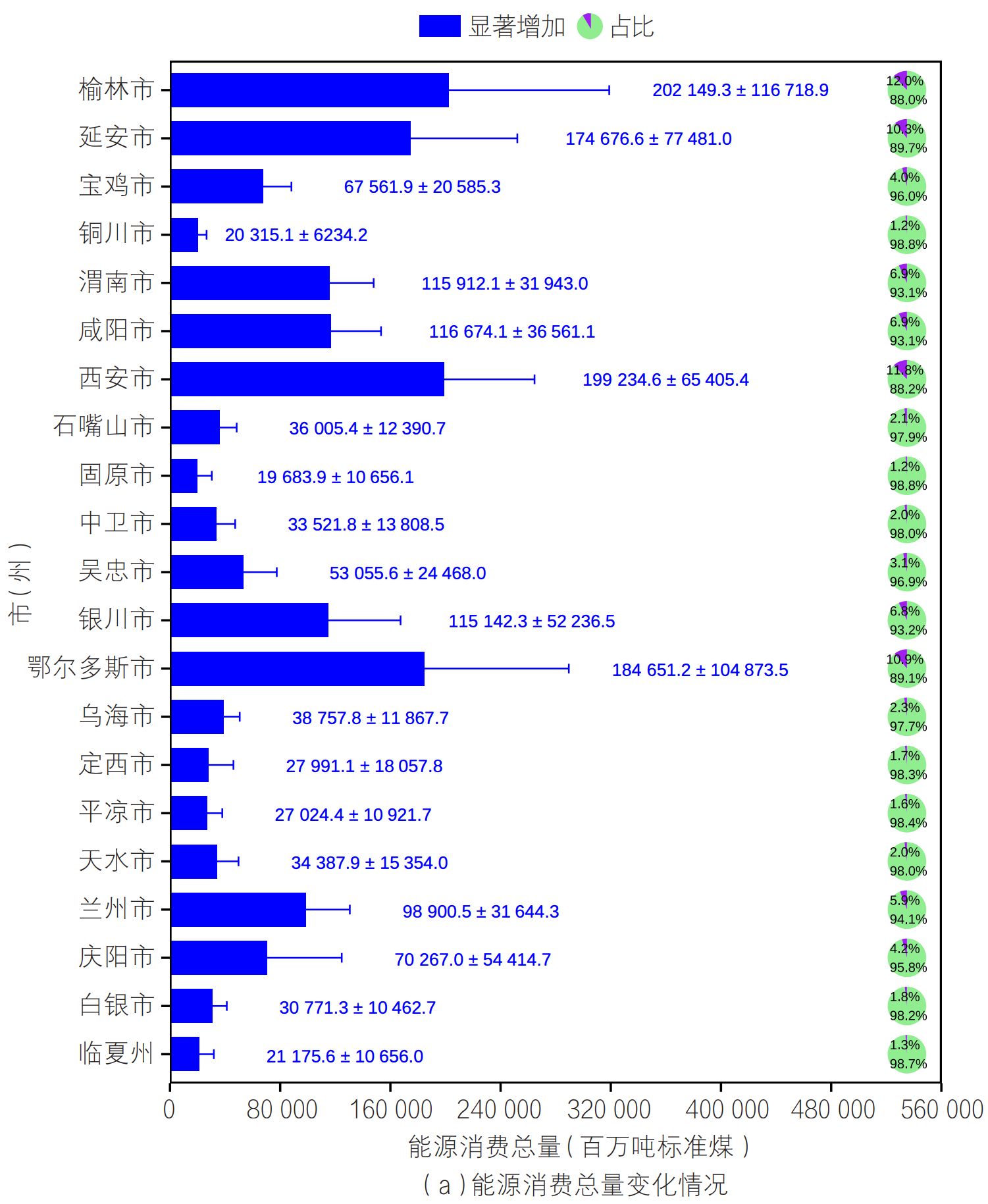 黄河几字弯水土流失区水-能-粮-生融合发展研究