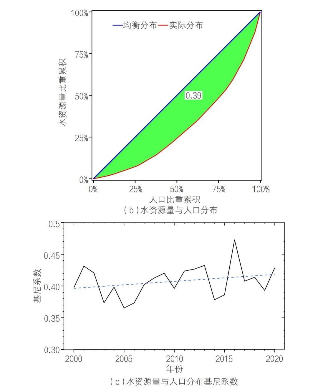 黄河几字弯水土流失区水-能-粮-生融合发展研究