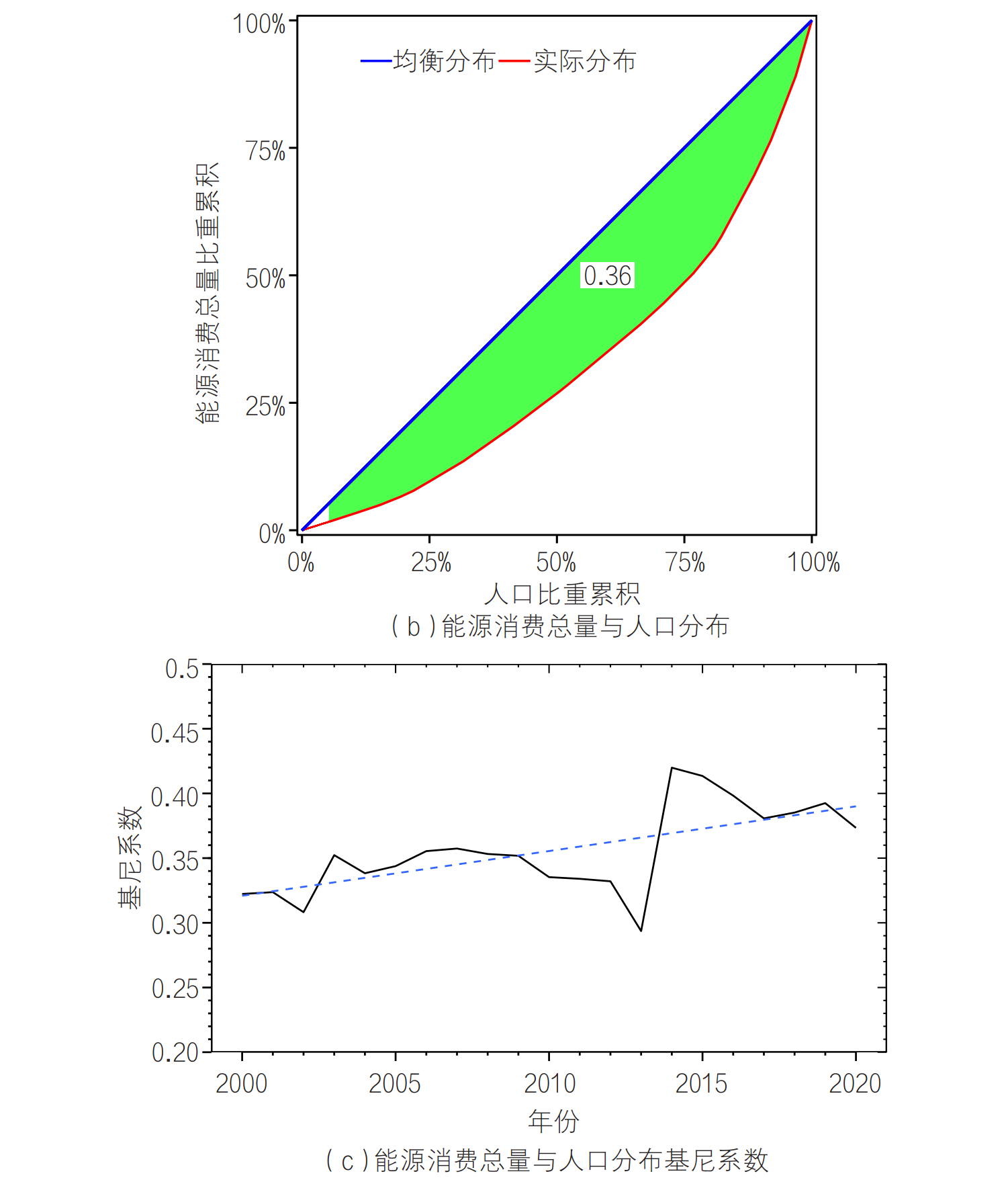 黄河几字弯水土流失区水-能-粮-生融合发展研究