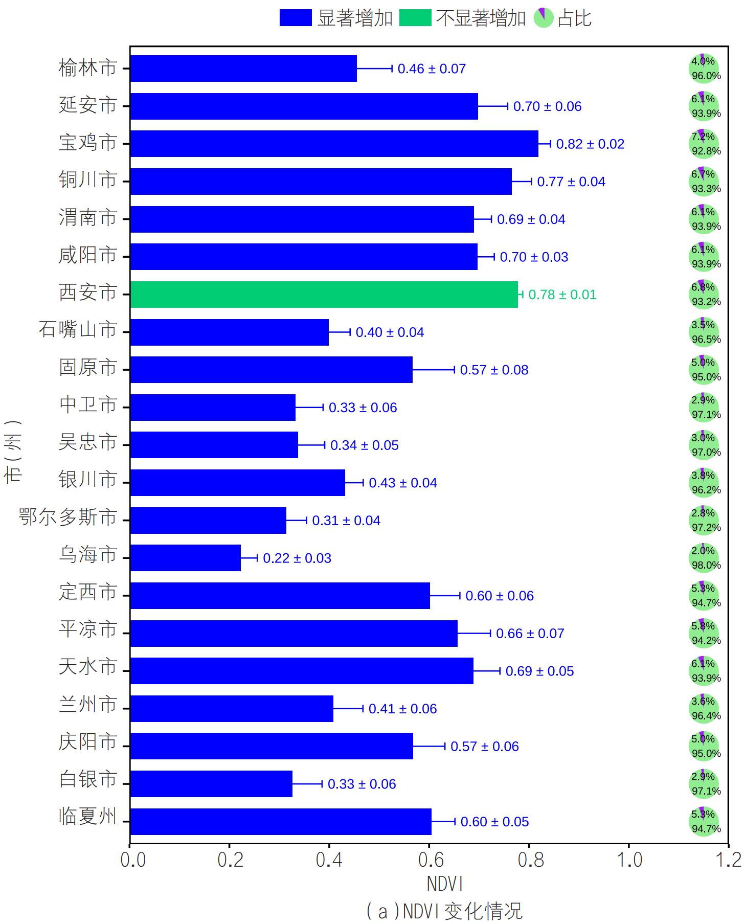黄河几字弯水土流失区水-能-粮-生融合发展研究
