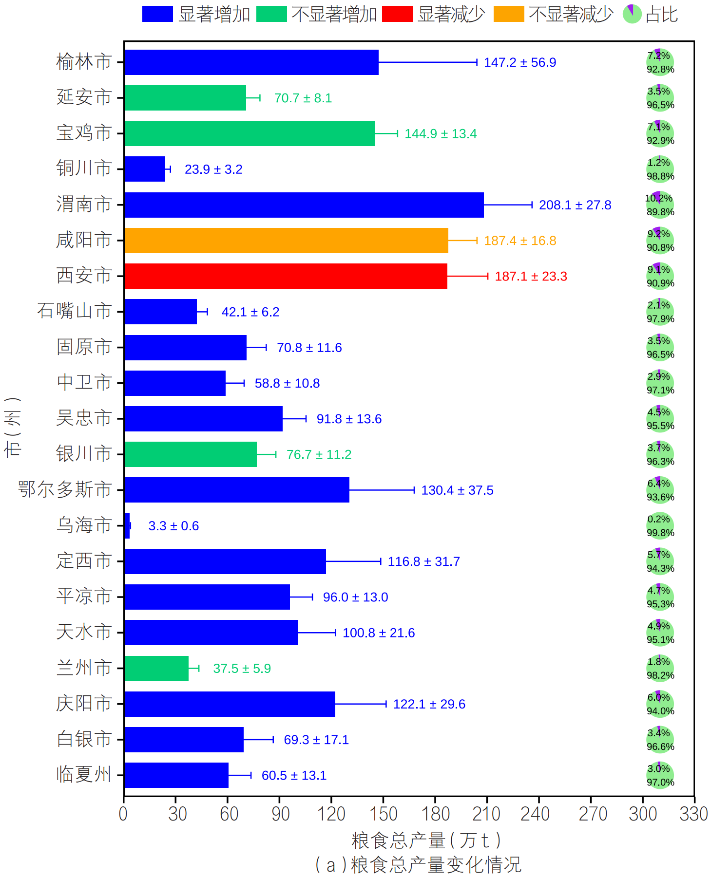 黄河几字弯水土流失区水-能-粮-生融合发展研究